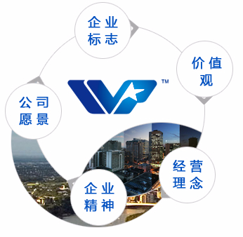 万蓬集团