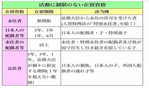 日本在留资格种类及办理攻略（详解）