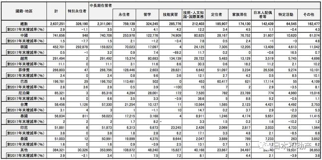 在日本生活的外国人在留资格（签证）大解析
