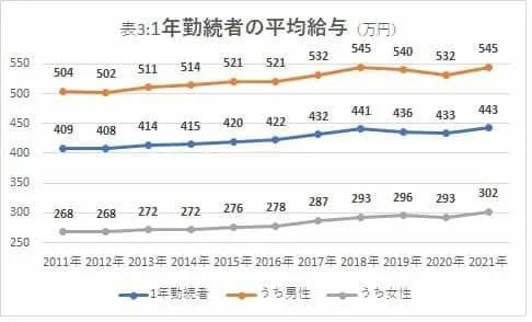 日本平均工资多少钱一个月