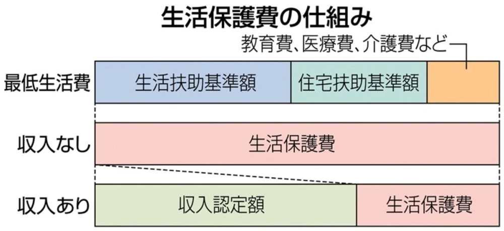 日本失业补助金领取条件及标准