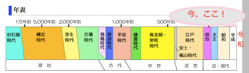 日本年号对照表