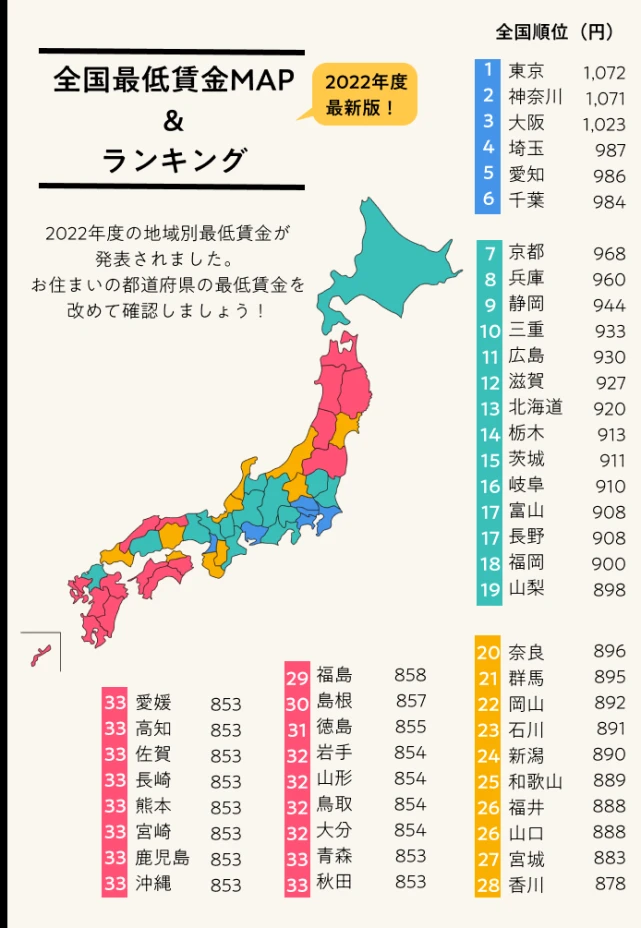 日本研修生工资标准