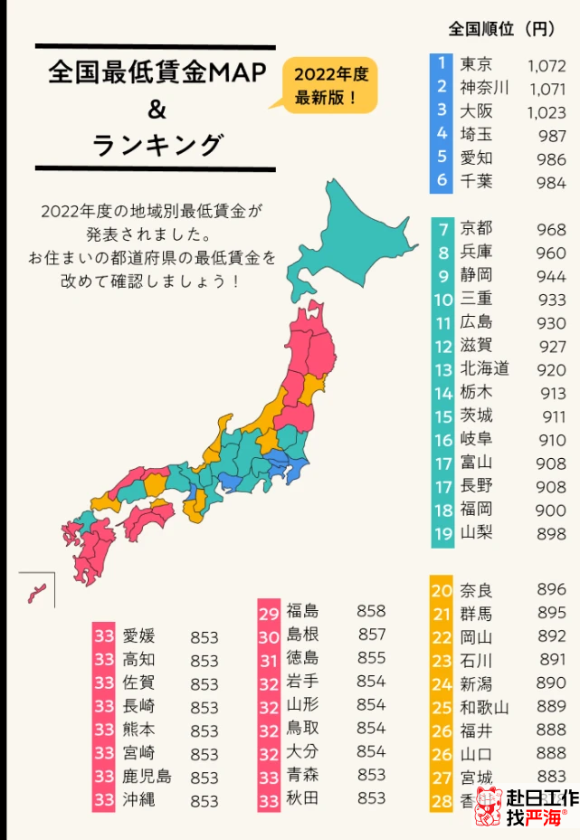 日本最低时薪多少人民币